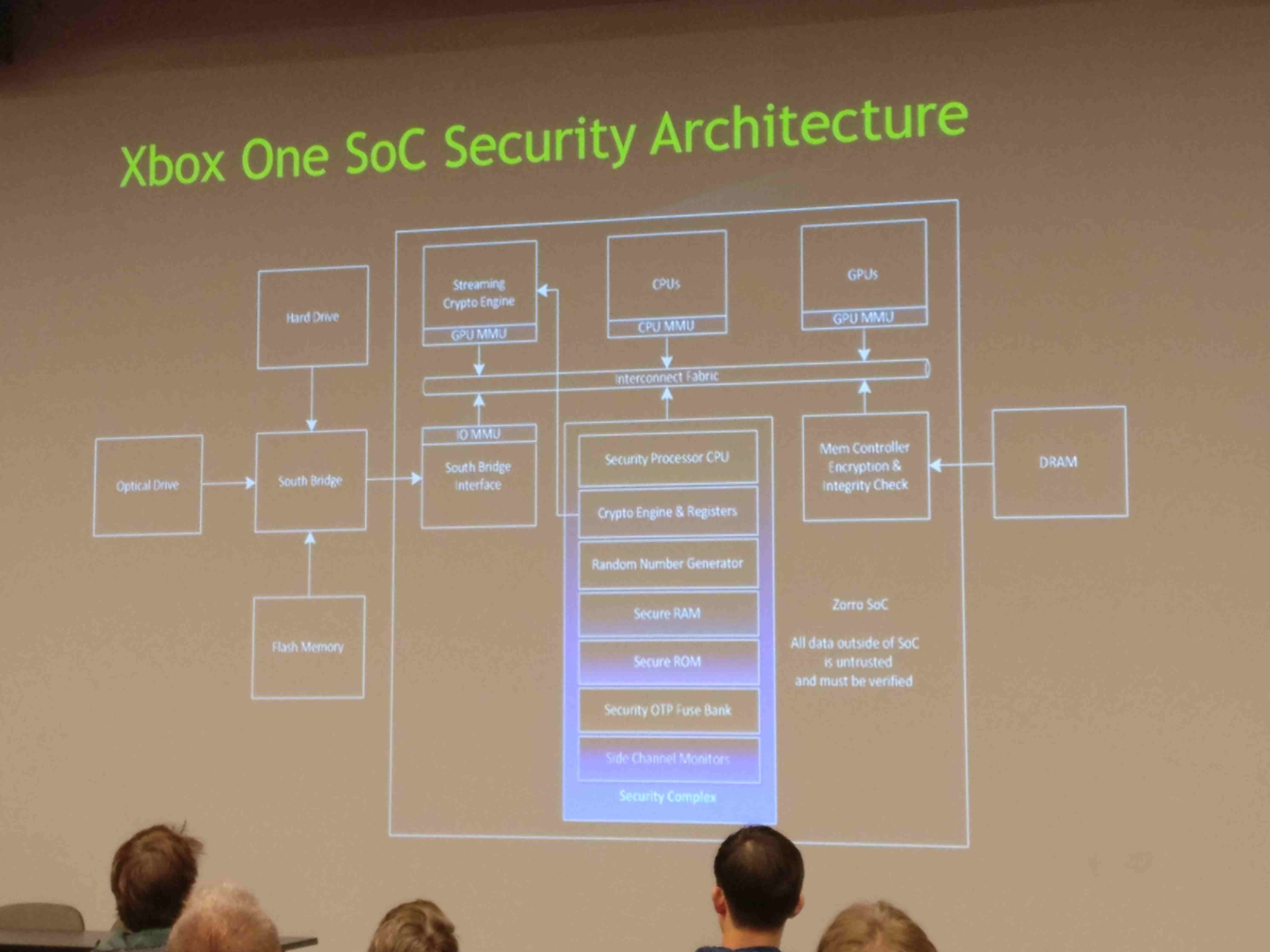 Security architecture