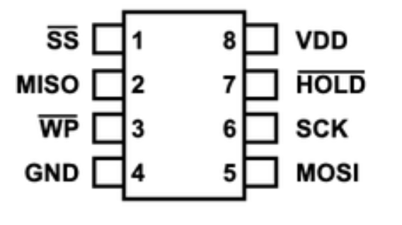 SOIC8 SPI flash pinout