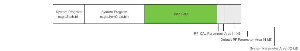 esp8266_nonfota_flash_map