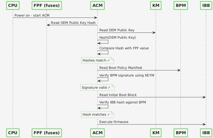 OSFV Lab diagram
