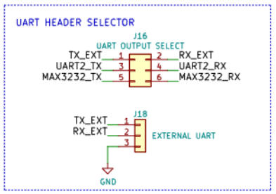 RTE external UART