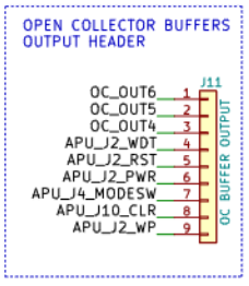 RTE OC buffers