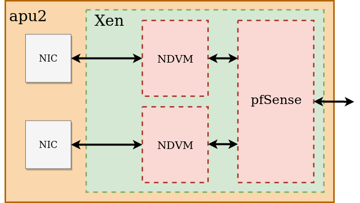 platform-config