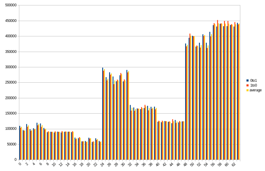 19.8 ℃, ~0 power off time, 0.08% changed bits