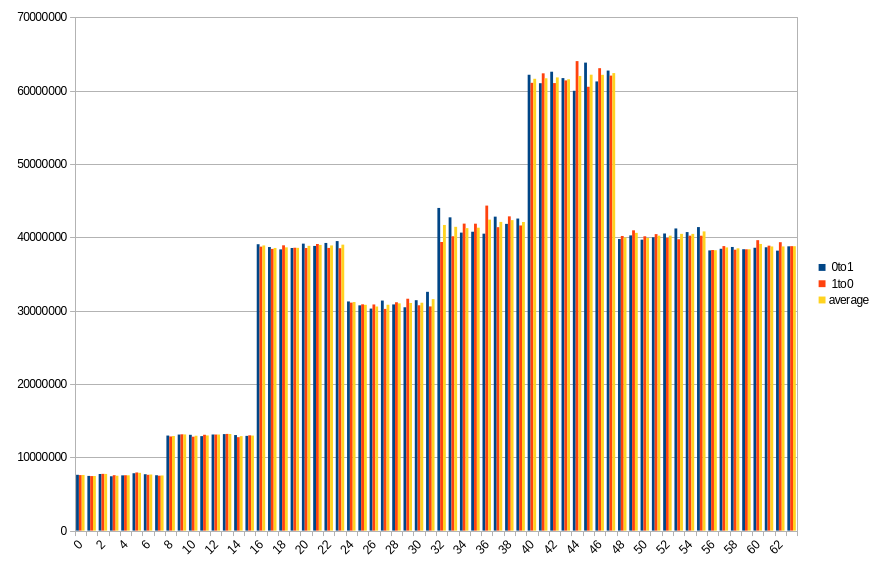 19.4 ℃, 20s power off time, 13.63% changed bits