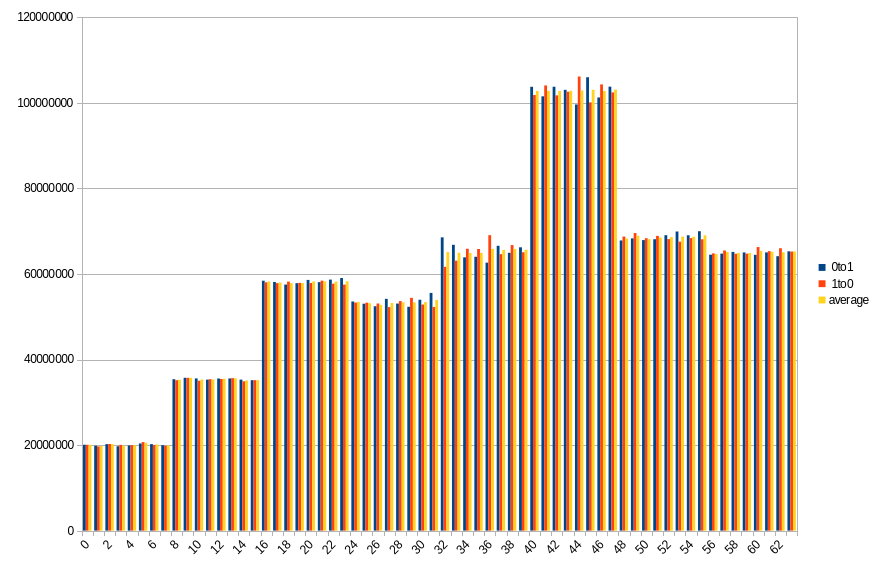 19.4 ℃, 30s power off time, 23.39% changed bits