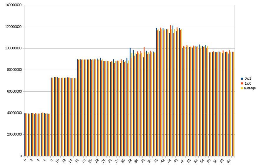 19.3 ℃, 40s power off time, 35.01% changed bits