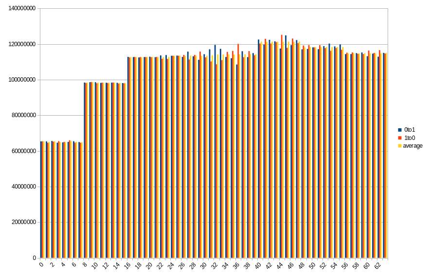 19.4 ℃, 50s power off time, 42.81% changed bits