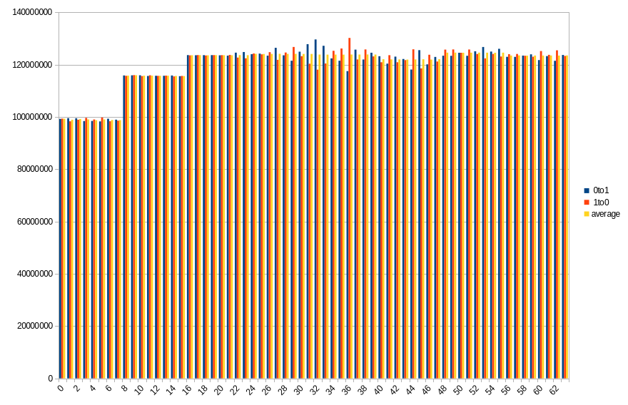 19.3 ℃, 70s power off time, 47.71% changed bits