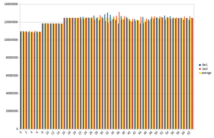 19.2 ℃, 80s power off time, 48.57% changed bits