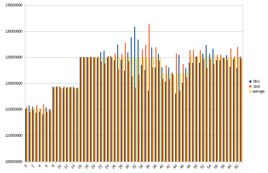 19.2 ℃, 90s power off time, 48.96% changed bits