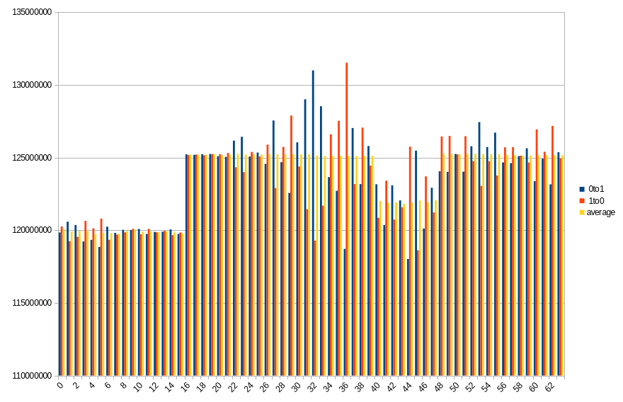 19.2 ℃, 100s power off time, 49.26% changed bits