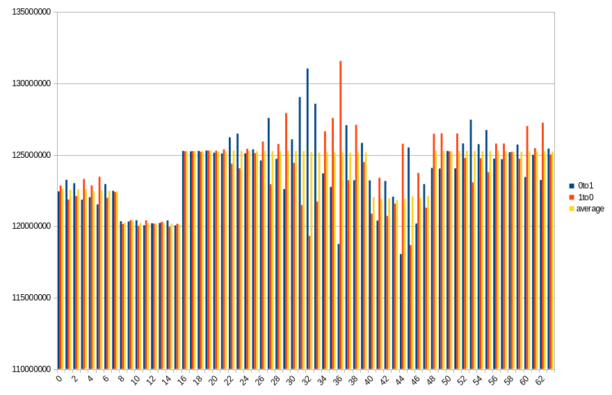 19.1 ℃, 110s power off time, 49.43% changed bits