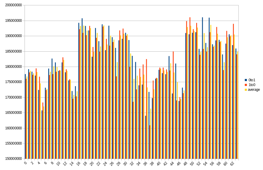 20.1 ℃, ~0 power off time, 36.06% changed bits