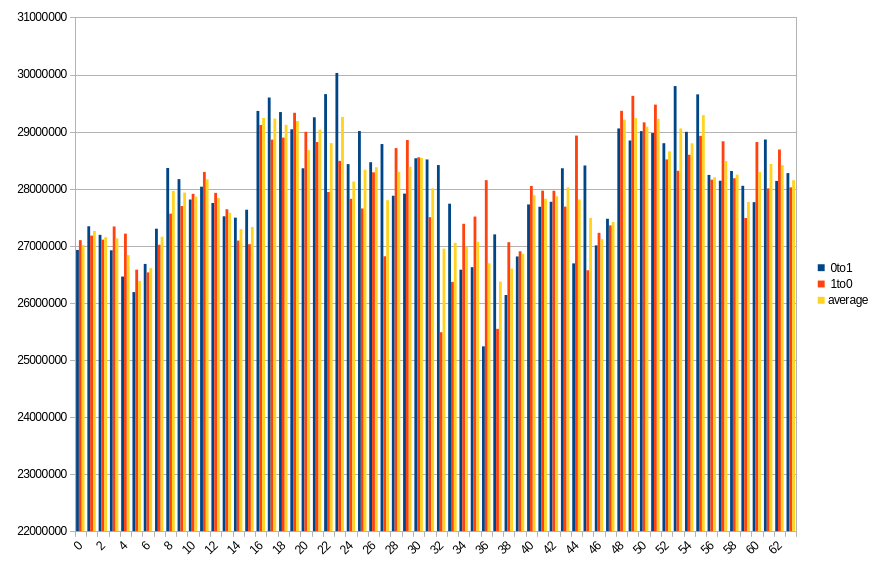 19.4 ℃, ~0 power off time, 41.04% changed bits