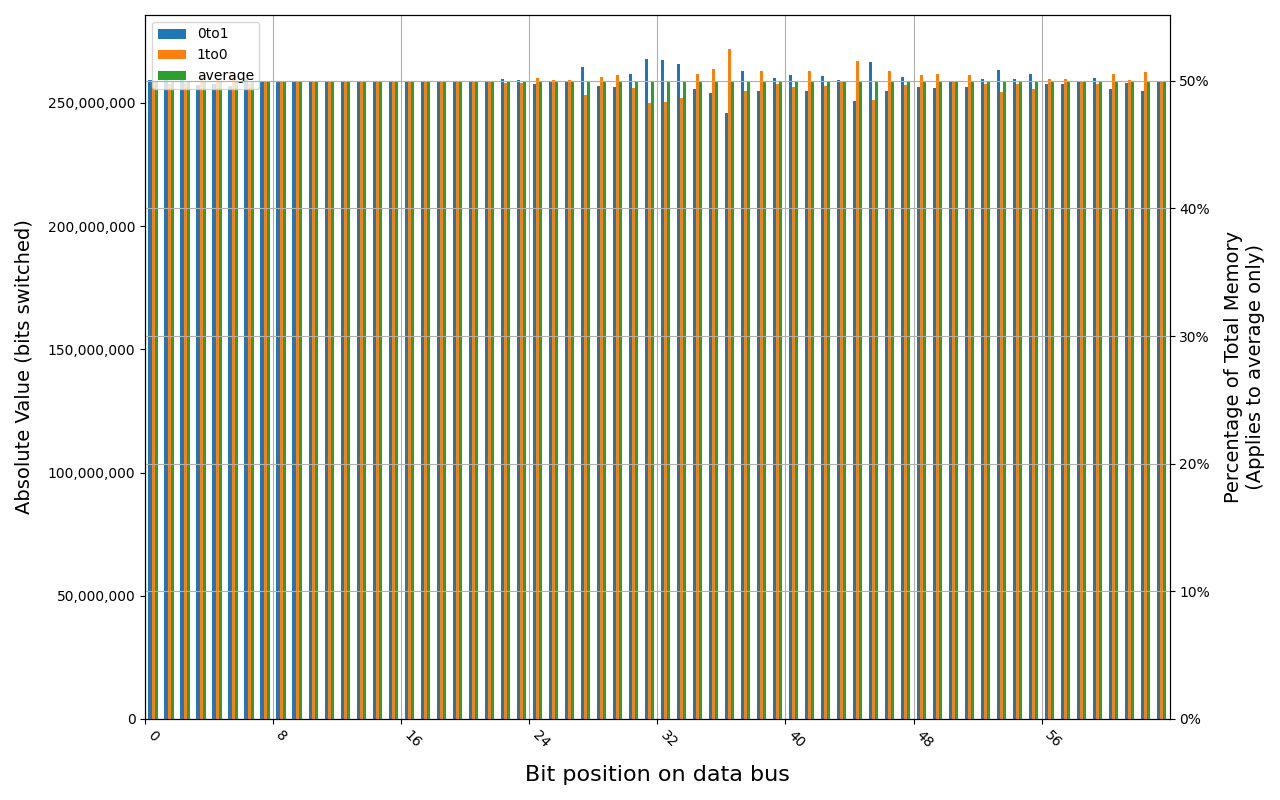 CT8G48C40U5.M4A1, 18.0 ℃, graceful, 0s power off time, 49.98% changed bits