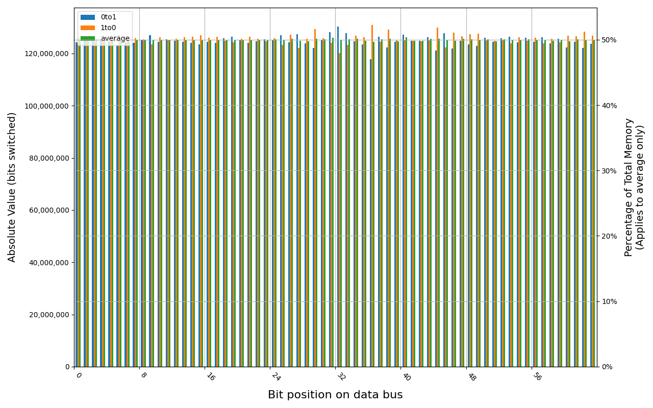 F4-2400C15S-4GNT, 19.1 ℃, graceful, 0s power off time, 49.99% changed bits