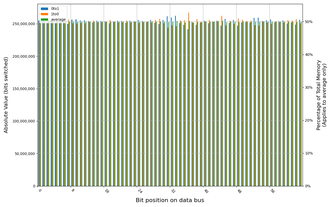 M425R1GB4BB0-CWMOD, 18.2 ℃, graceful, 1s power off time, 50.00% changed bits