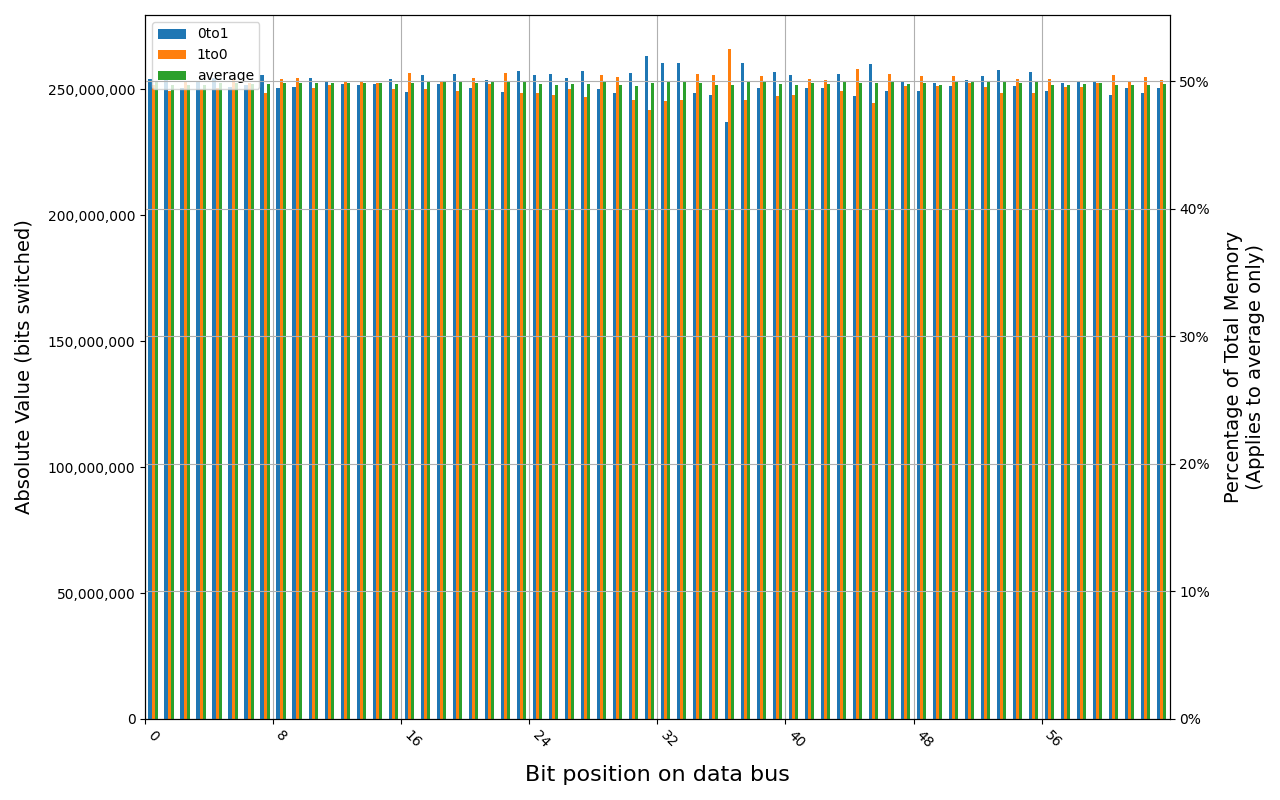 W-NM56S508G, 18.3 ℃, graceful, 1s power off time, 49.83% changed bits