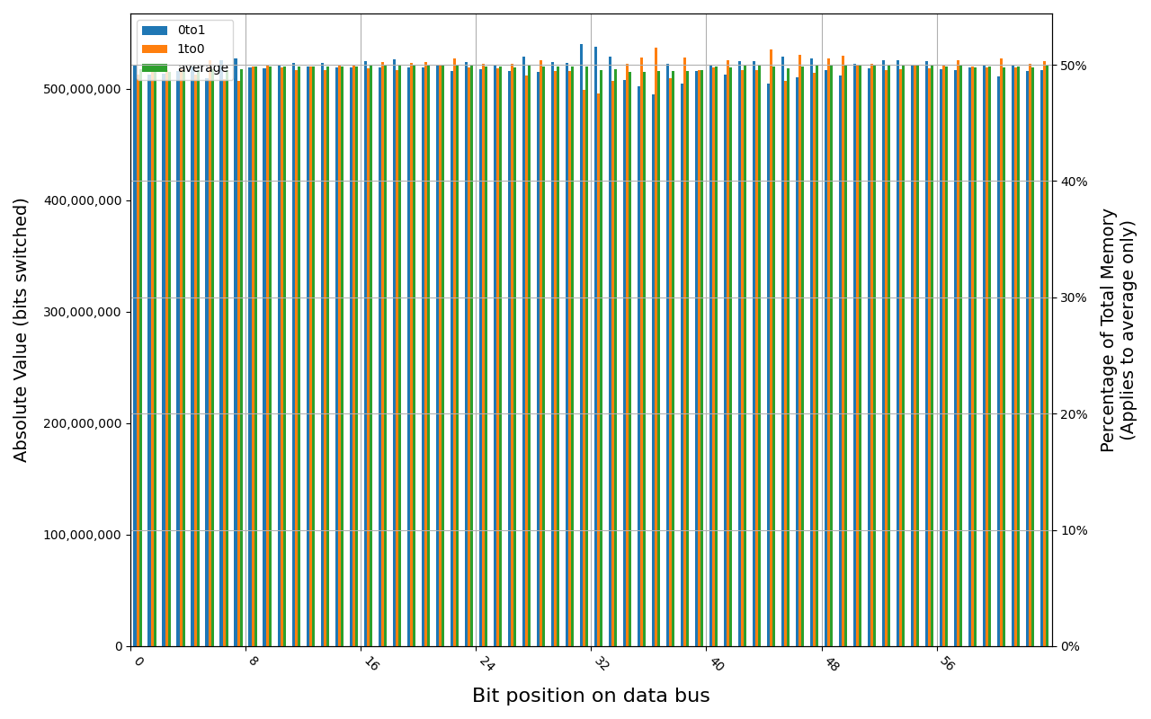 W-NM56S516G, 18.5 ℃, graceful, 4s power off time, 49.80% changed bits