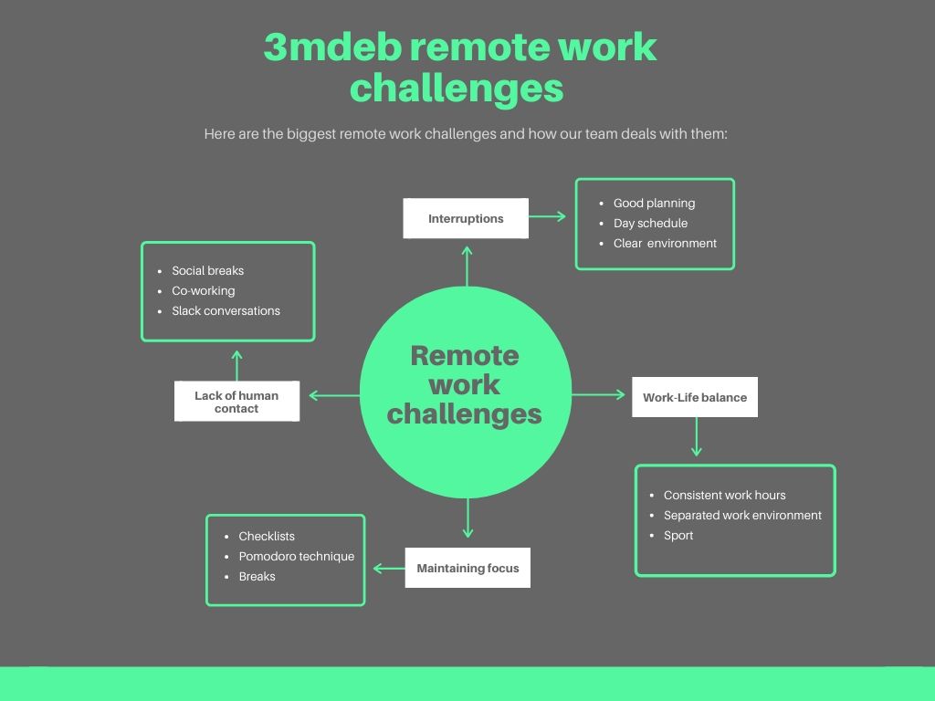 remote_work01