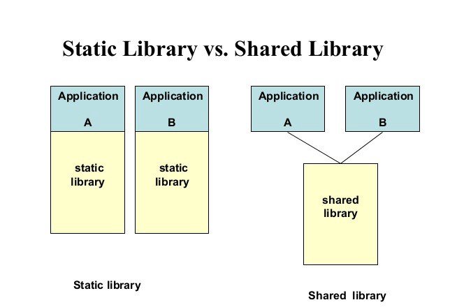 shared_vs_static
