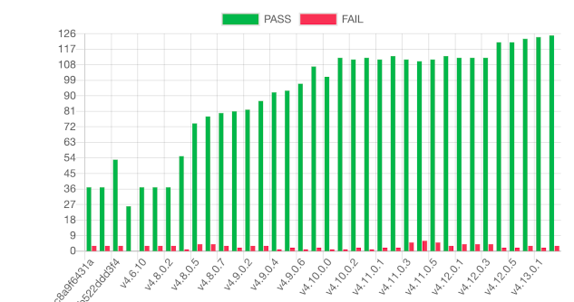 testing_chart