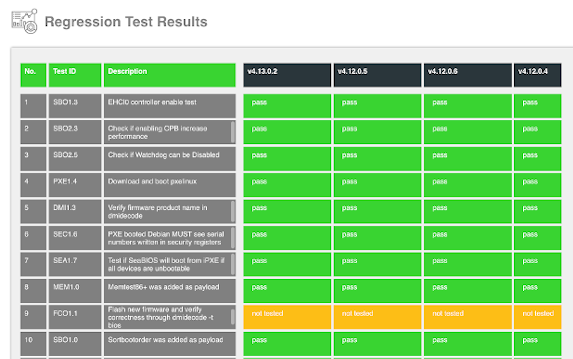 testing_chart