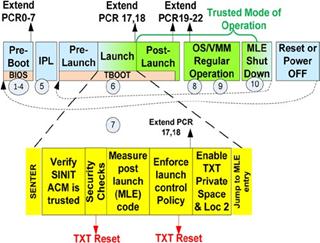 Breakout of measured launch details