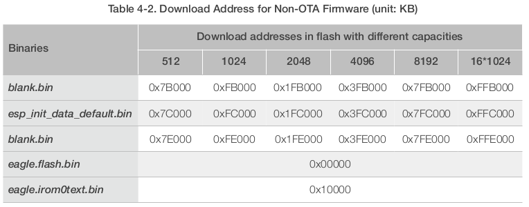 esp8266_flash_map_addresses